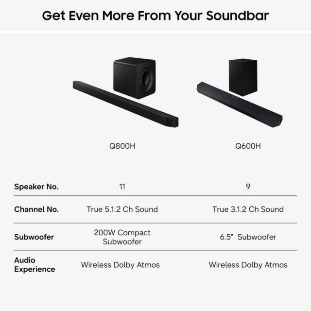 Samsung HW-Q600H/XU 3.1.2ch Q-Series Soundbar and Subwoofer - Titan Black