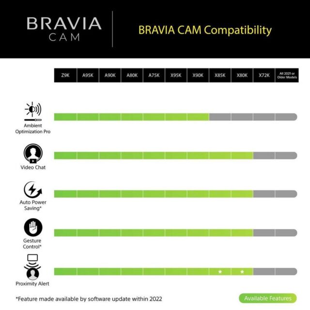 Sony CMUBC1_CE7 Bravia Web Cam